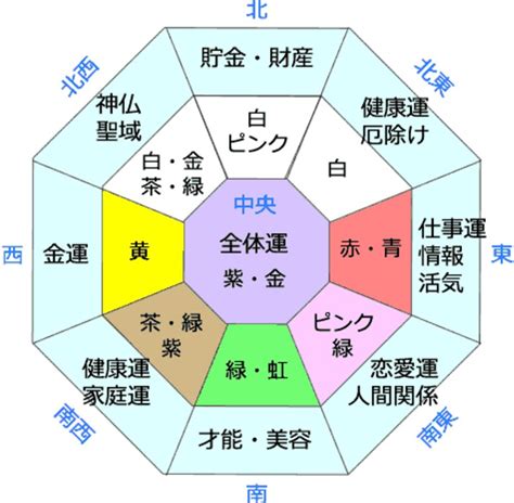 風水白|風水と色の関係性を知って開運しよう！運気が上がる色の風水術…